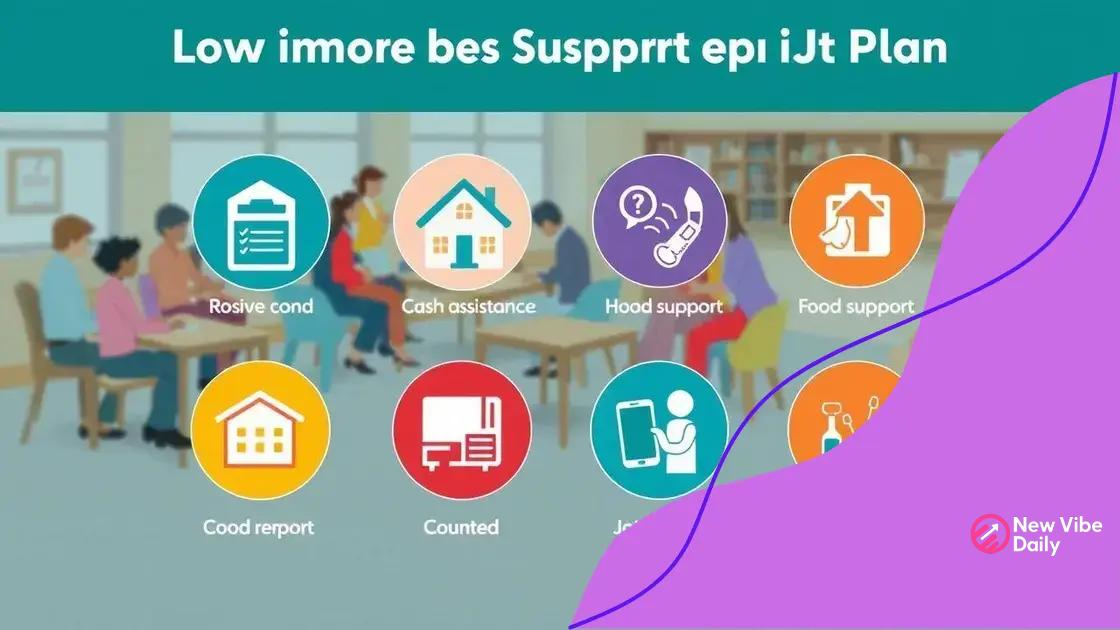Types of support offered