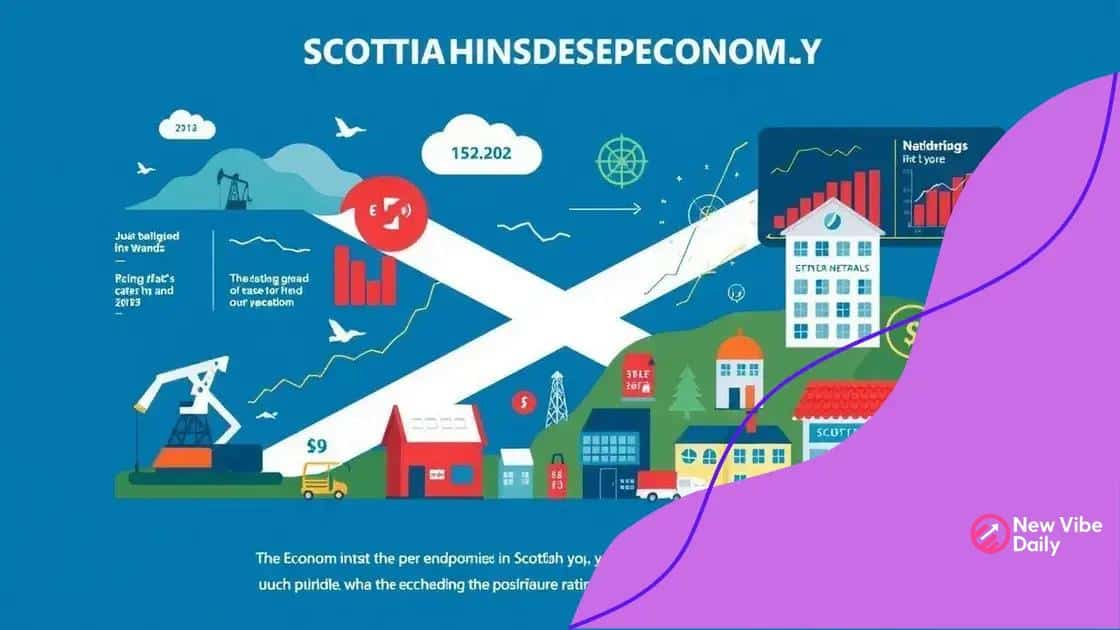 Economic implications of Scotland becoming independent